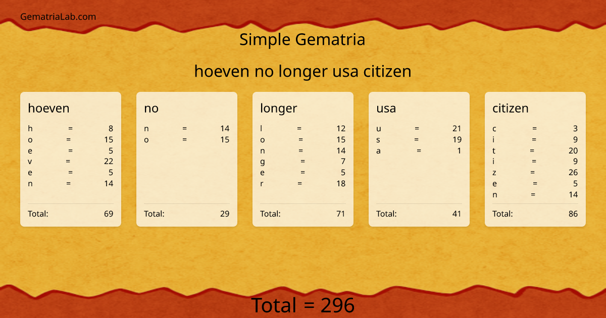 hoeven no longer usa citizen in simple Gematria